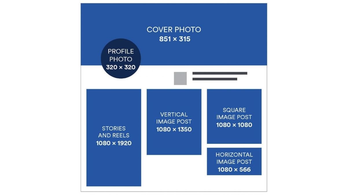 Facebook formats